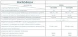 Телевізор ERGO 50JUQ85 рідкокристалічний 50JUQ85  фото 11