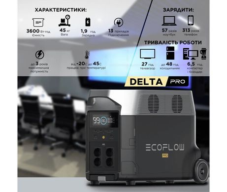 Портативна зарядна станція EcoFlow DELTA Pro, 3600W/3600Wh UA DELTA Pro фото